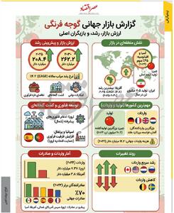 گزارش بازار جهانی گوجه فرنگی /اینفوگرافی