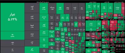 شاخص کل بورس با رشد ۶۱ هزار واحدی به چهار میلیون و ۱۶۰ هزار واحد رسید