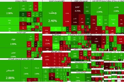 جولان نقدینگی در بورس
