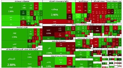 بورس به سقف ۴.۱ میلیونی رسید