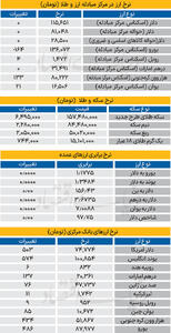 بازار - ۱۴۰۴/۱۰/۰۷