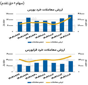 بازار سهام - ۱۴۰۴/۱۰/۰۷
