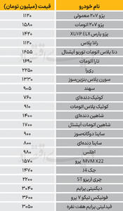 نبض بازار - ۱۴۰۴/۱۰/۰۷