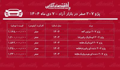 صعود بی‌سابقه قیمت پژو ۲۰۷ در بازار / قیمت پژو ۲۰۷ پرواز کرد! + جدول دی ۱۴۰۴