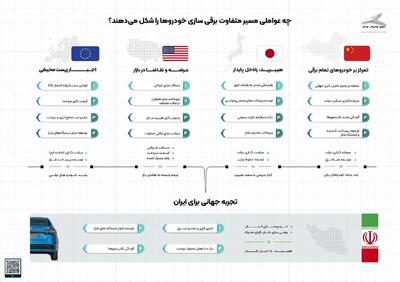هیبریدسازی قبل از برقی‌سازی؛ نیاز ایران در گذار به حمل و نقل پاک
