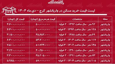 لیست قیمت خرید مسکن در واریانشهر کرج / خرید آپارتمان ۲ خوابه در این منطقه چقدر سرمایه نیاز دارد؟ + جدول دی ماه ۱۴۰۴