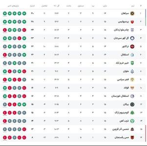 جدول لیگ برتر پس از باخت استقلال