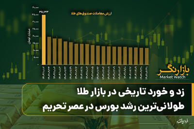 زد و خورد تاریخی در بازار طلا؛ طولانی‌ترین رشد بورس در عصر تحریم