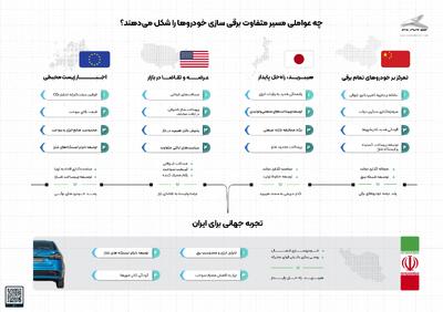  نیاز ایران در گذار به حمل و نقل پاک