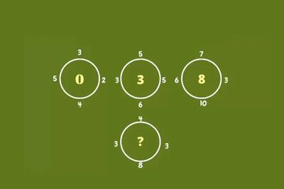  بازی فکری؛ تند و سریع بگو جای علامت سوال چه عددی قرار می‌گیرد؟