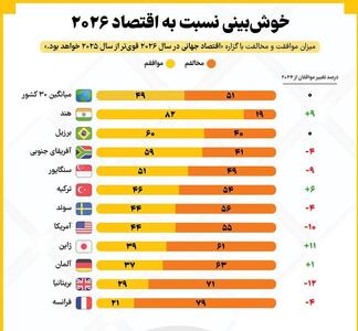  ۲۰۲۵، میان امید و اضطراب