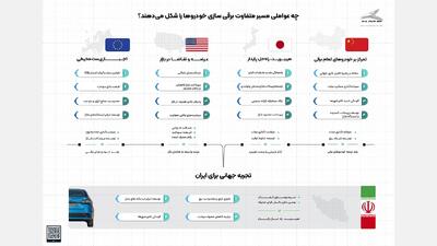 هیبریدسازی قبل از برقی‌سازی؛ نیاز ایران در گذار به حمل و نقل پاک