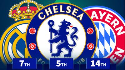 کدام باشگاه‌ها بیشترین ارزش بازار را در سال ۲۰۲۵ کسب کردند؟