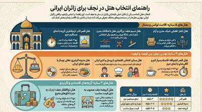  بهترین هتل های نجف | معرفی بهترین هتل های ۵، ۴ و ۳ ستاره نجف برای ایرانیان