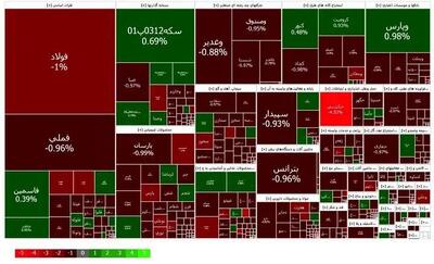 بورس دوشنبه ۸ دی ۱۴۰۴؛ نقدینگی موتور محرک معاملات
