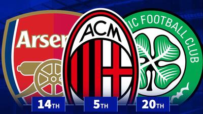 آرسنال چهاردهم، رئال مادرید چهارم؛ پرتماشاگرترین باشگاه‌های اروپا در سال ۲۰۲۵ کدامند؟