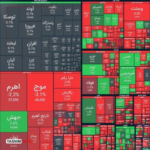 ریزش سنگین بورس تهران دوشنبه 7 دی 1404 / سهام‌داران نقره‌داغ شدند