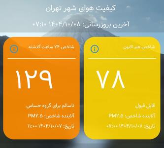 باران، هوای پایتخت را قابل قبول کرد