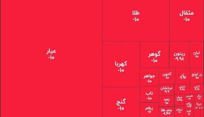 زلزله ۱۰ ریشتری در صندوق‌های طلا؛ خریداران تازه نفس، نقره‌داغ شدند