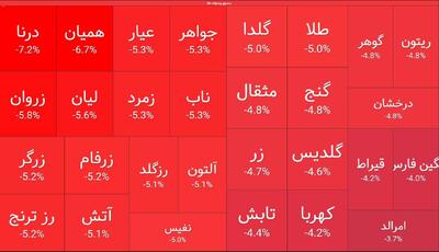 ریزش ۳۶ هزار واحدی شاخص بورس