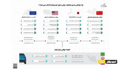 هیبریدسازی قبل از برقی‌سازی؛ نیاز ایران در گذار به حمل و نقل پاک