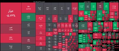 شاخص کل بورس به ۴ میلیون و ۱۲۳ هزار واحد رسید