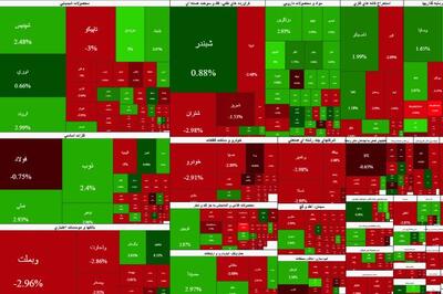 مقاومت خوب بورس در مقابل فشار فروشنده ها