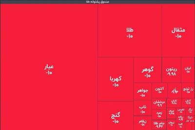 زلزله ۱۰ ریشتری در صندوق‌های طلا؛ خریداران تازه نفس، نقره داغ شدند