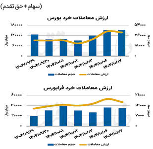 بازار سهام - ۱۴۰۴/۱۰/۰۸