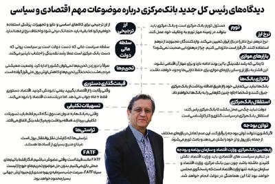 دیدگاه‌های عبدالناصر همتی، رئیس کل جدید بانک‌مرکزی درباره موضوعات مهم اقتصادی و سیاسی