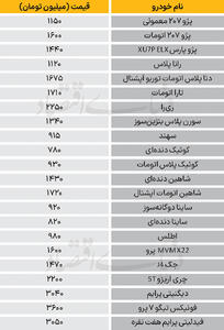 نبض بازار - ۱۴۰۴/۱۰/۰۸