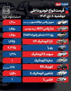 قیمت خودرو امروز ۸ دی ۱۴۰۴ / اطلس G و ساینا اتوماتیک به باشگاه میلیاردی‌ها پیوستند