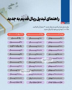 راهنمای تبدیل ریال قدیم به جدید