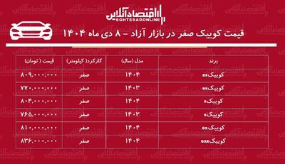 ریزش میلیونی کوییک در بازار آزاد / وقت خرید کوییک است! + جدول دی ۱۴۰۴