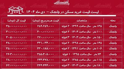 لیست قیمت خرید مسکن در ولنجک / خرید آپارتمان ۱۰۰ متری در این منطقه چقدر سرمایه نیاز دارد؟ + جدول دی ماه ۱۴۰۴