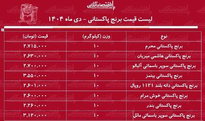 قیمت جدید انواع برنج پاکستانی ۸ دی ۱۴۰۴ / برنج پاکستانی هم به صف گرانی‌ها پیوست + جدول