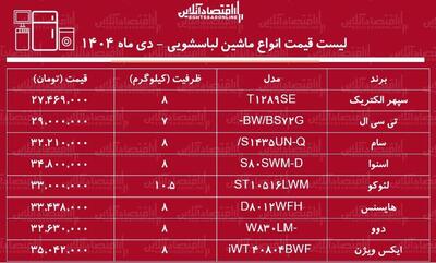  لیست قیمت انواع ماشین لباسشویی دی ۱۴۰۴ / با کمتر از ۳۰ میلیون تومان ماشین لباسشویی چی بخریم؟ + جدول