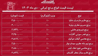 قیمت جدید انواع برنج ایرانی اعلام شد / برنج ایرانی هاشمی، طارم، نیم‌دانه و...کیلویی چند شد؟ + جدول دی ماه ۱۴۰۴