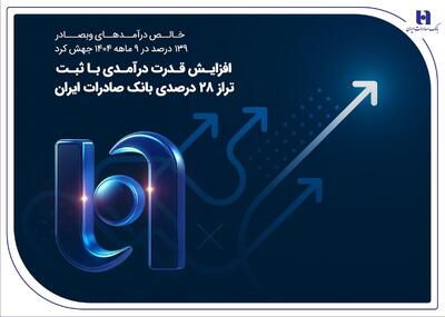  افزایش قدرت درآمدی با ثبت تراز ۲۸ درصدی بانک صادرات ایران