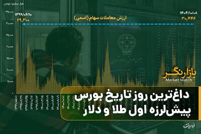 پیش‌لرزه اول طلا و دلار؛ داغ‌ترین روز تاریخ بورس