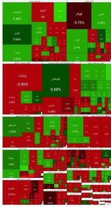  رنگ و رخ شاخص کل بورس در شروع اعتراضات و در پایان معاملات امروز