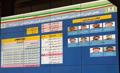  انتخابات فدراسیون دانشگاهی به دور دوم کشید!