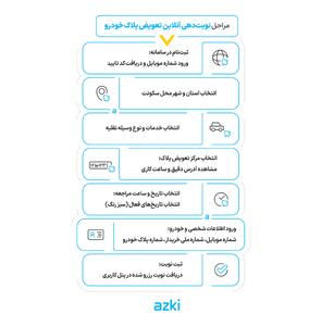  راهنمای نوبت دهی تعویض پلاک - کلبه سرگرمی