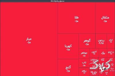 زلزله ۱۰ ریشتری در صندوق‌های طلا؛ خریداران تازه نفس، نقره داغ شدند - مجله اینترنتی کولاک