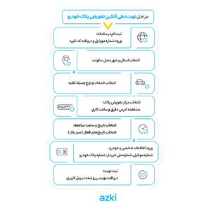 راهنمای نوبت دهی تعویض پلاک - مجله اینترنتی کولاک