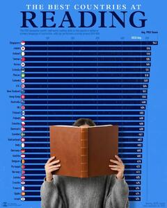 بالاترین نمرات در روخوانی در جهان - مجله اینترنتی کولاک