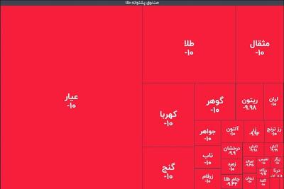  زلزله ۱۰ ریشتری در صندوق‌های طلا؛ خریداران تازه نفس، نقره داغ شدند