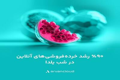  فینتک، خرده‌فروش‌ها و غذا؛ پرترافیک‌های یلدای ۱۴۰۴
