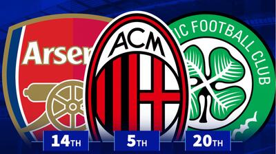 دیوار زرد دوباره پادشاه شد؛ پرتماشاگرترین باشگاه‌های اروپا در سال ۲۰۲۵ مشخص شدند!