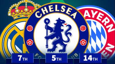 کومو بالاتر از لیورپول و رئال مادرید؛ باشگاه‌هایی با بیشترین رشد ارزش در سال ۲۰۲۵ - پارس فوتبال